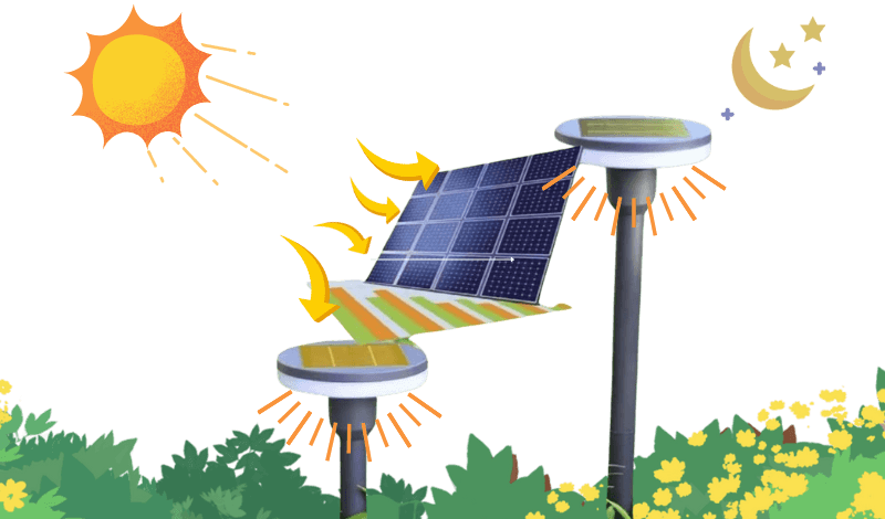 solar light internal structure diagram