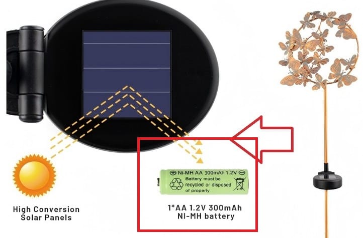 Solar stake light (NiMH) Batteries