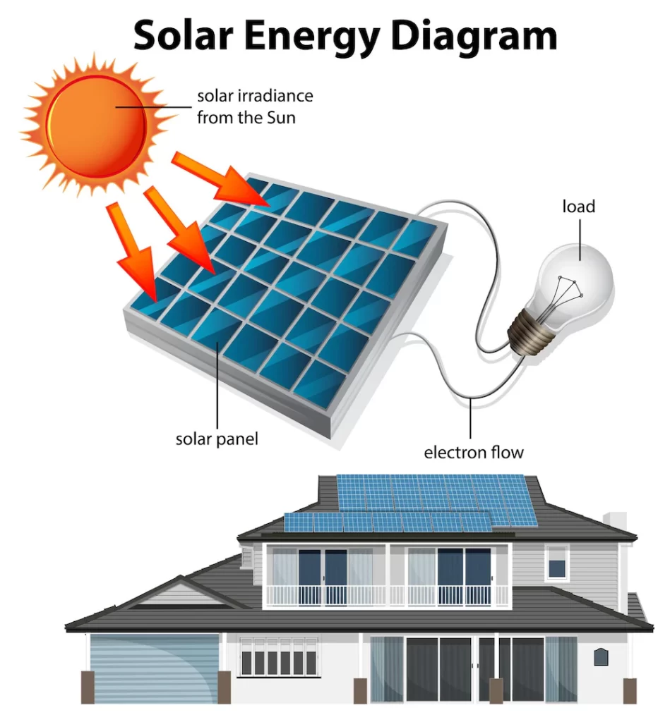 solar-energy-flow-diagram