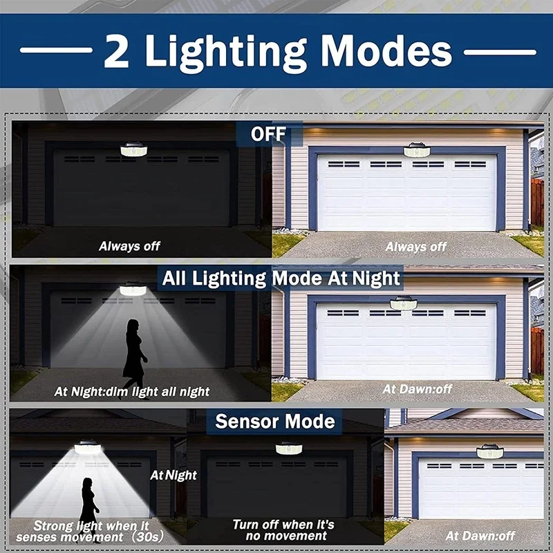 SM23341 ABS Plastic 252-LED Solar PIR Motion Sensor Wall Light_8