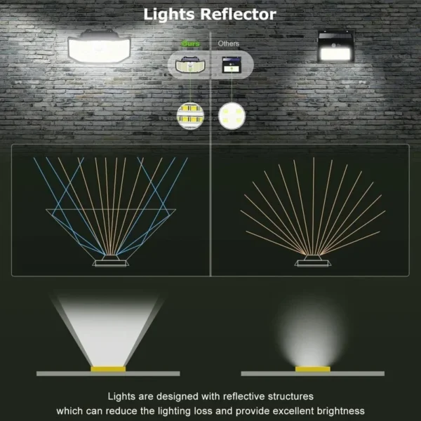 SM23341 ABS Plastic 252-LED Solar PIR Motion Sensor Wall Light_9