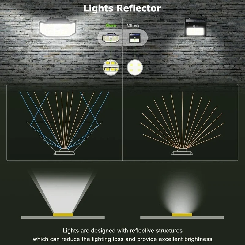 SM23341 ABS Plastic 252-LED Solar PIR Motion Sensor Wall Light_9
