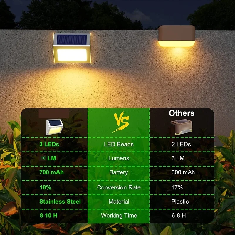 SM23470 Pack of 2 Stainless Steel Solar Fence Lights with Plastic ABS Square Wall Panel_4