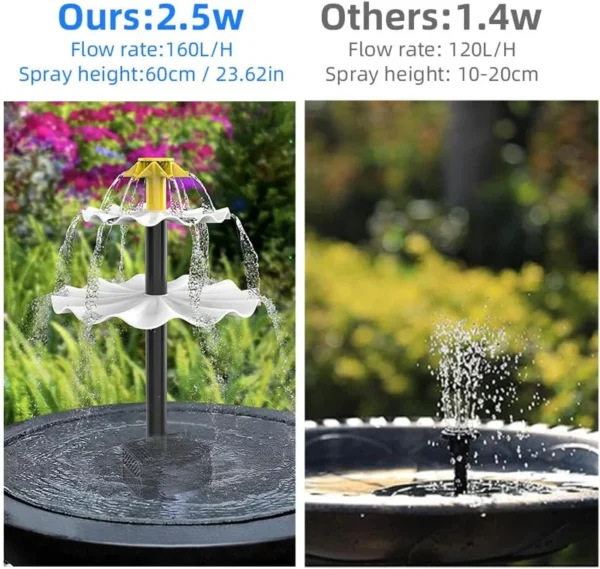 SM25672 ABS Plastic 3-Tier Solar Bird Bath Fountain with Freestanding Light and Animal Design_4