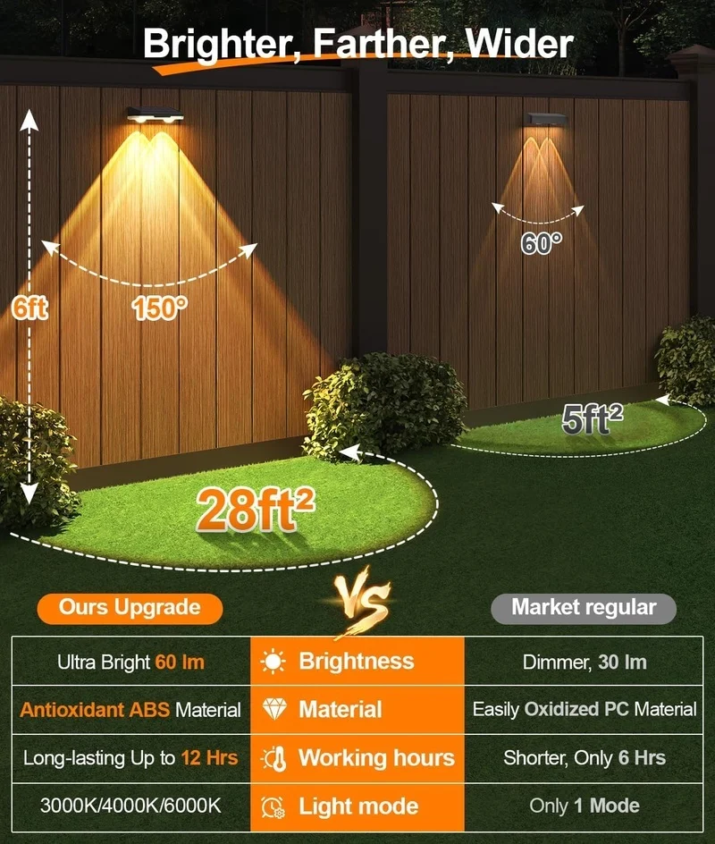 SM25942 ABS Plastic Solar Fence Wall Deck Light_2