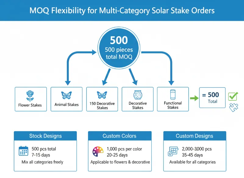 4 solar garden stake lights moq flexibility