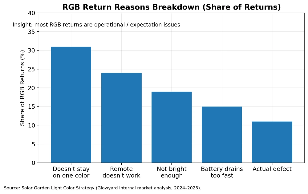 04 rgb return reasons breakdown