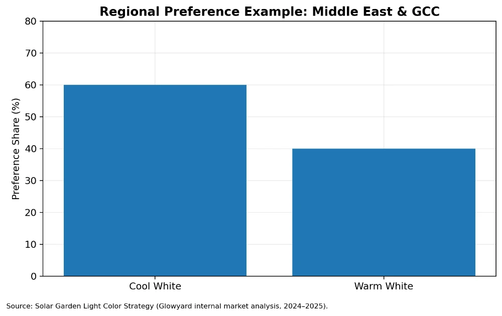 06 middle east preference cool vs warm