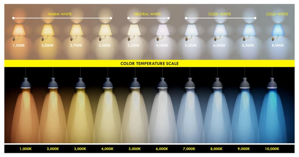 color temperture scale