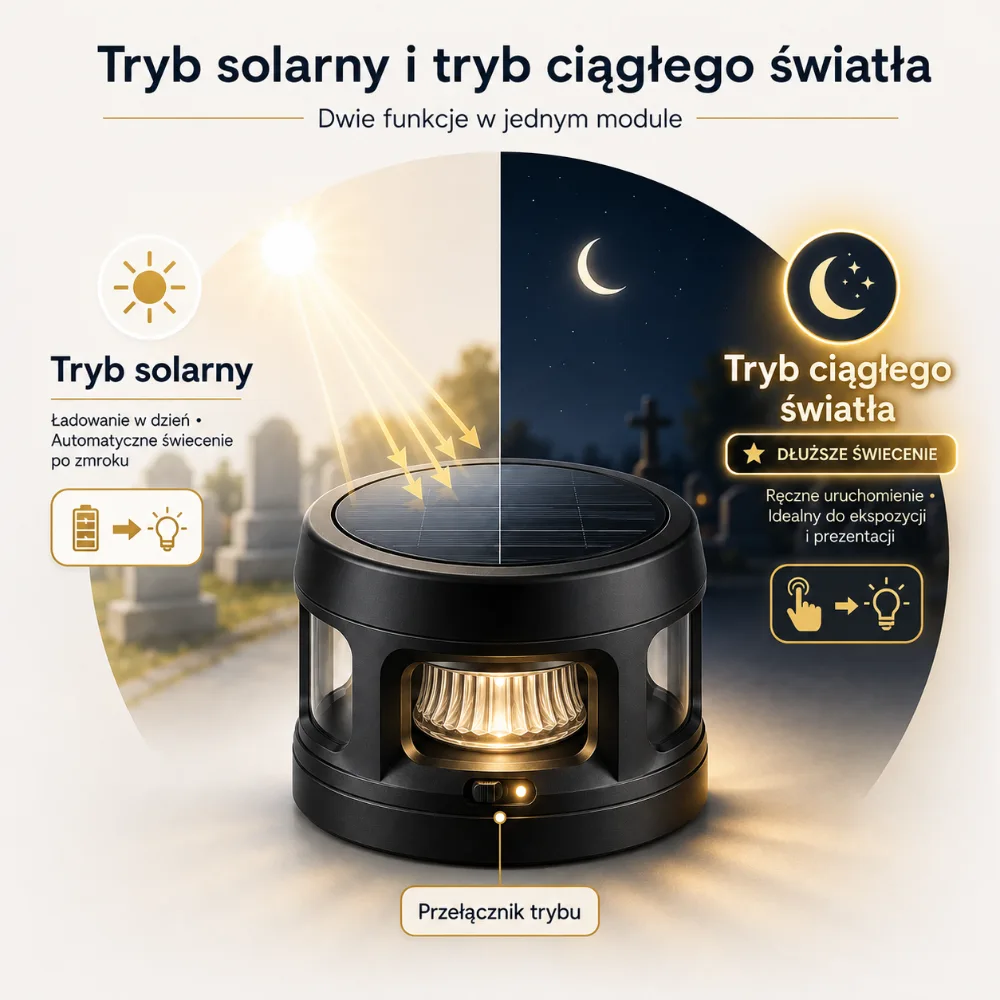 tryb solarny i tryb ciaglego swiatla – dwie funkcje w jednym module.webp
